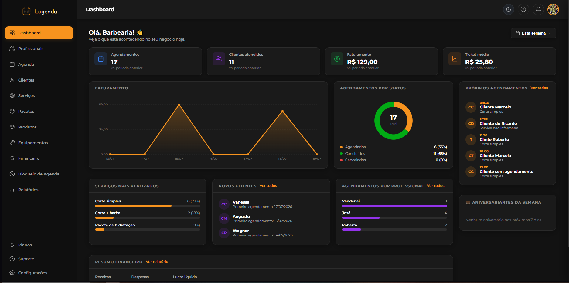 Dashboard do painel Lagenda mostrando faturamento, agendamentos por status e próximos agendamentos